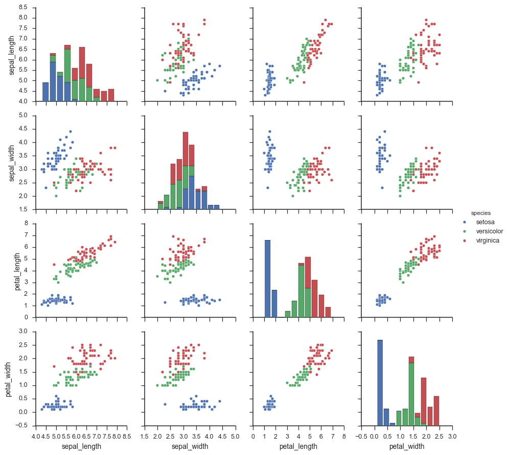 Seaborn Pairplot